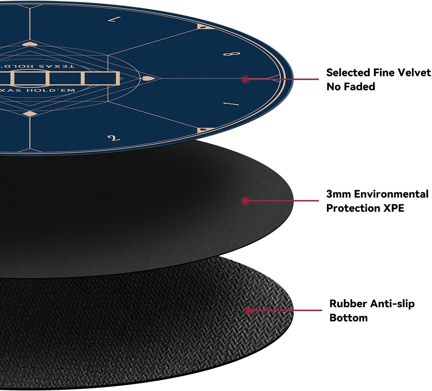47 Inch round Poker Mat, Neoprene & Rubber, Texas Hold'Em Poker Table Top Casino Card Games, Portable, Carrying Bag Included